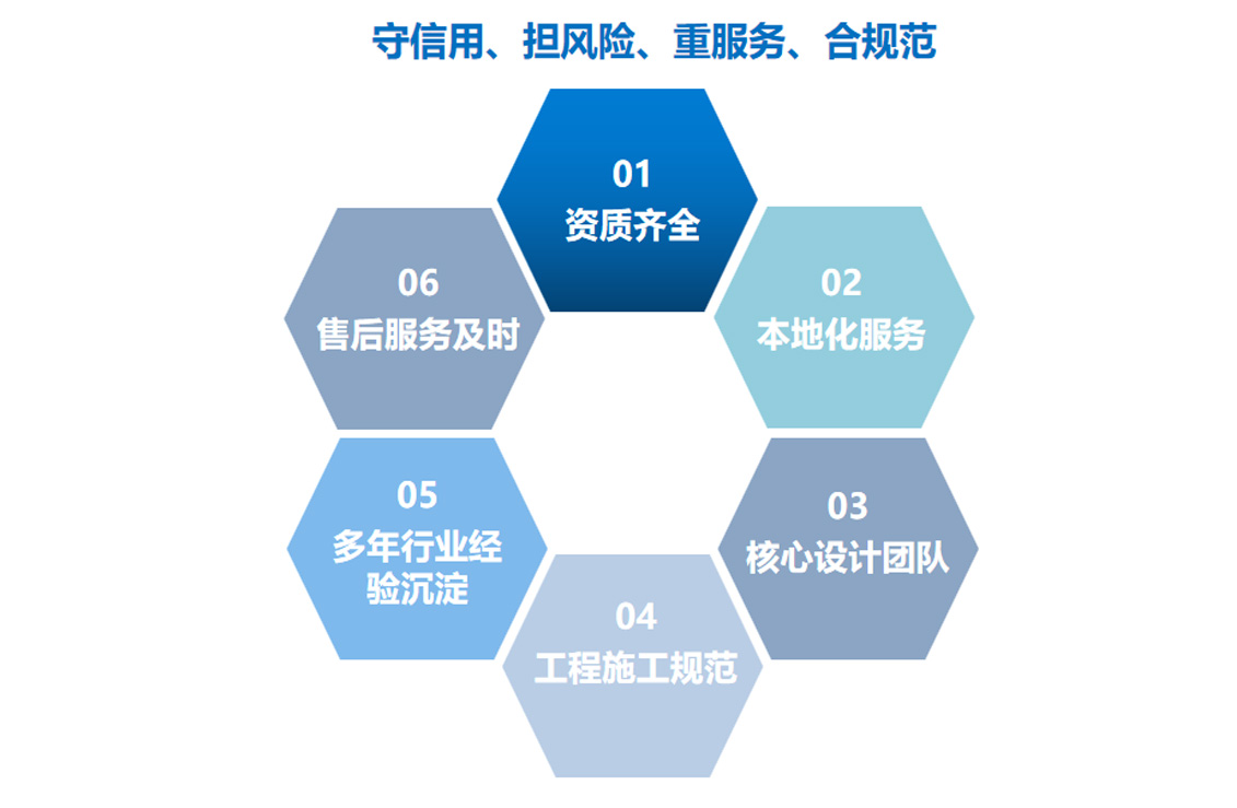 關(guān)于我們