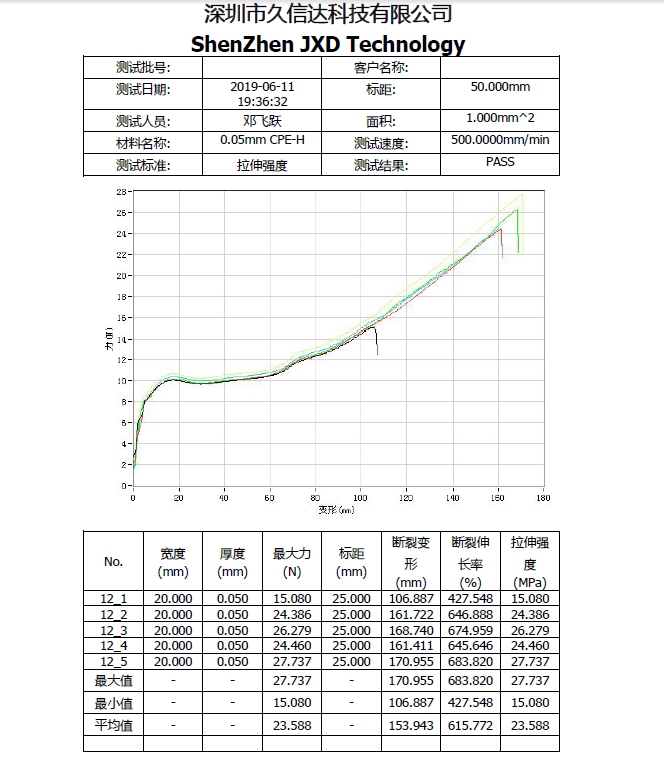 CPE磨砂袋的物理性質(zhì)，PE塑料袋與CPE塑料袋的區(qū)別(圖1)