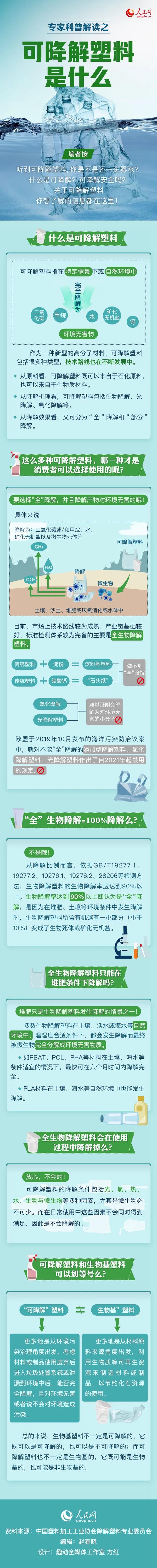 可降解塑料袋是用著用著就沒(méi)了嗎？一張圖來(lái)說(shuō)明白(圖1)