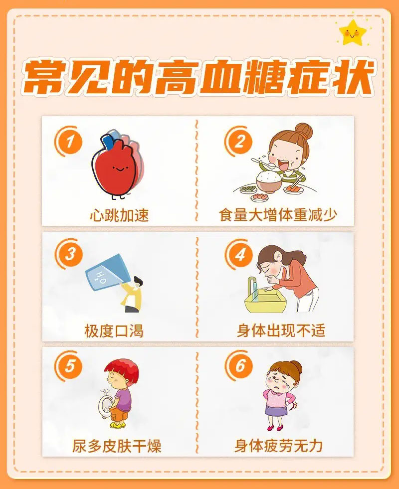 常見(jiàn)的高血糖癥狀.jpg 常見(jiàn)的高血糖癥狀.jpg